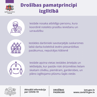 Drošības pamatprincipi