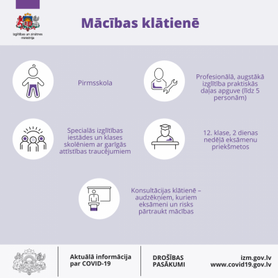 macibas klatiene