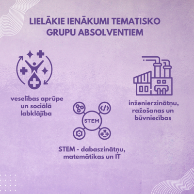 Attēls ar ikonām