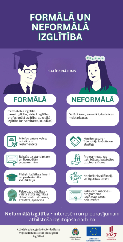 formala_neformala_izglitiba_salidzinajums_IKVD (1) (1)
