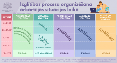 Izglītības process no 21.10.2021.