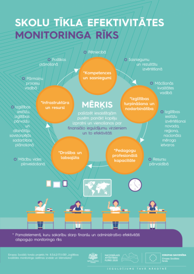 Skolu tīkla efektivitātes monitoringa rīks