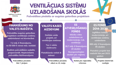 Ventilācija skolās vizuālis