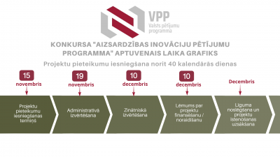 vpp