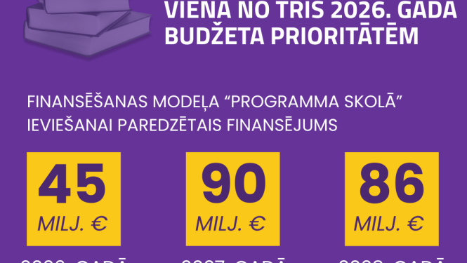 IZGLĪTĪBA – VIENA NO TRĪS 2026. GADA  BUDŽETA PRIORITĀTĒM. Finansēšanas modeļa “Programma skolā” ieviešanai paredzētais finansējums.