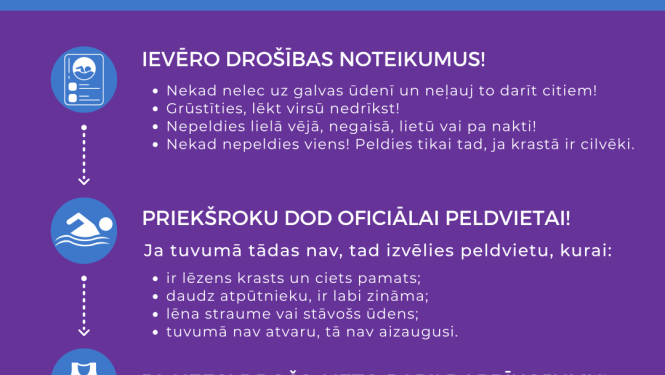Ūdens un drošība