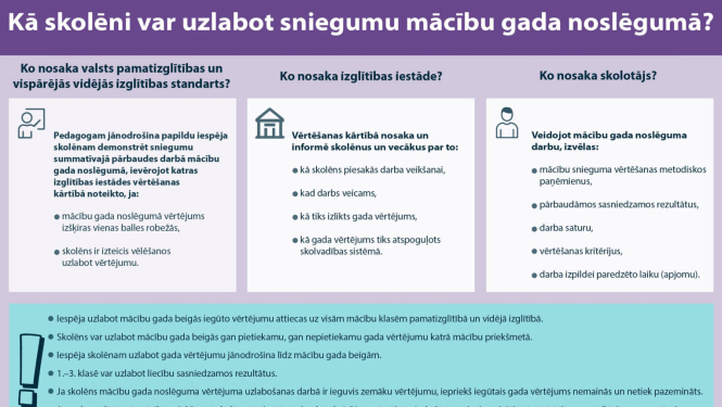  Kā skolēni var uzlabot sniegumu mācību gada noslēgumā? Infografika