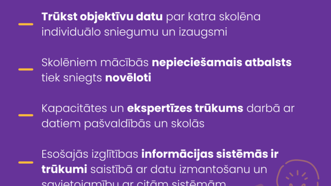šībrīža izaicinājums