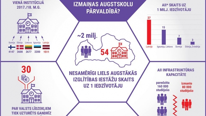 IZM: šis ir vēsturisks mirklis ceļā uz kvalitatīvu augstāko izglītību