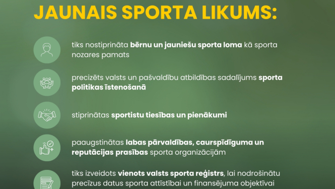 Galvenie jautājumi, ko pilnveidos jaunais Sporta likums