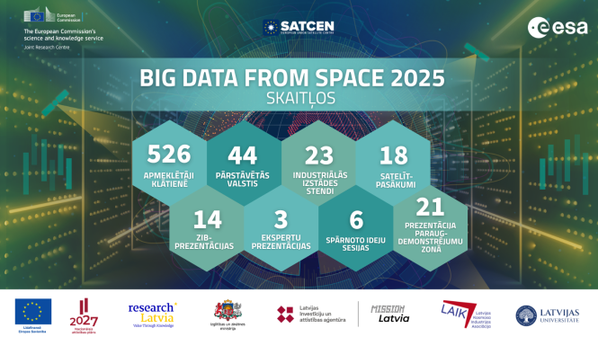 BiDS 2025 statistika