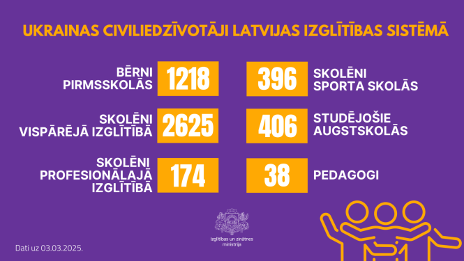 Ukrainas civiliedzīvotāji Latvijas izglītības sistēmā - dati
