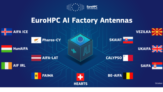 EuroHPC AI Factory Antennas