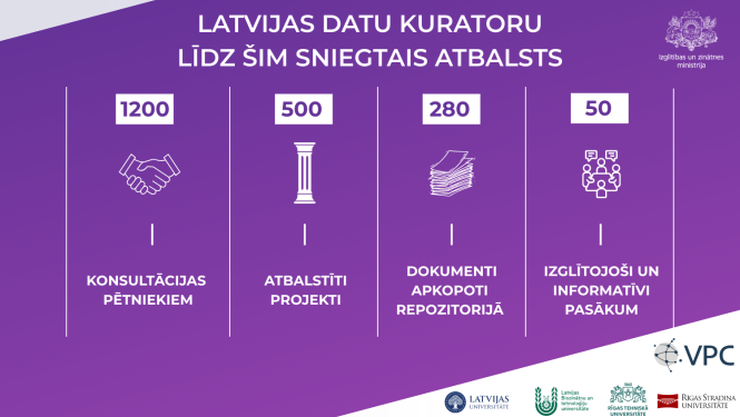 Latvijas datu kuratoru līdz šim sniegtais atbalsts