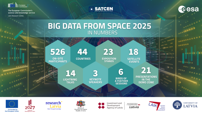 BiDS 2025 Latvia visitors stats