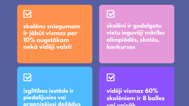 Padziļināto izglītības programmu īstenošanai noteikti augstāki sasniedzamie rezultāti