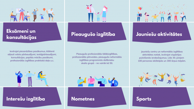 Pēc ārkārtējās situācijas atcelšanas pakāpeniski samazina ierobežojumus izglītības un sporta jomā