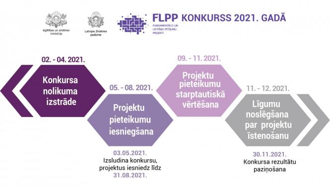 flpp
