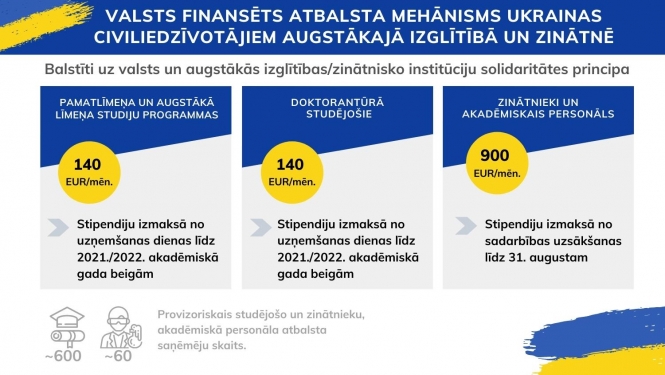 Atbalts Ukrainas studentiem