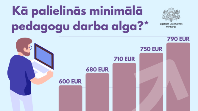 Valdībā apstiprināts faktiskais finansējuma piešķīrums pedagogu algu palielinājumam