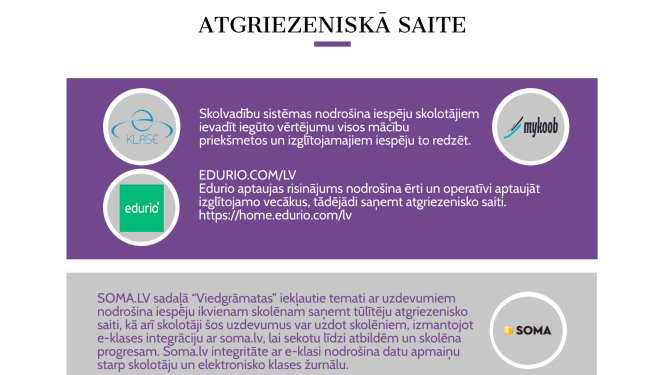 Rīki un iespējas mācību nodrošināšanai attālināti