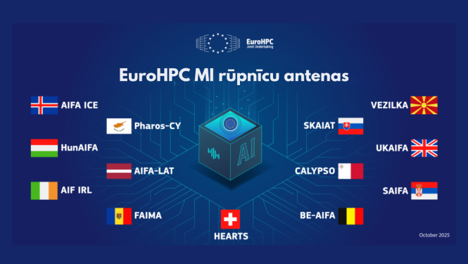 EuroHPC MI rūpnīcu antenas
