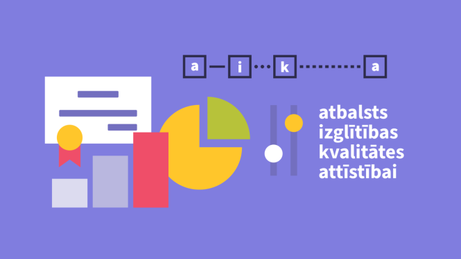 Atbalsts izglītības kvalitātes attīstībai