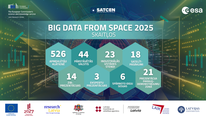 BiDS 2025 statistika