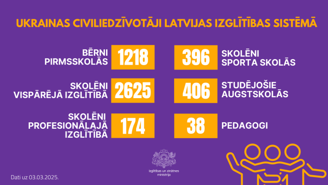 Ukrainas civiliedzīvotāji Latvijas izglītības sistēmā - dati