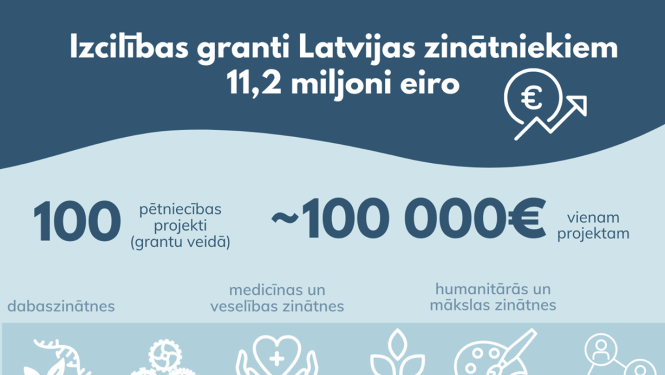 Valdība atbalsta izcilības grantu piešķiršanu Latvijas zinātniekiem