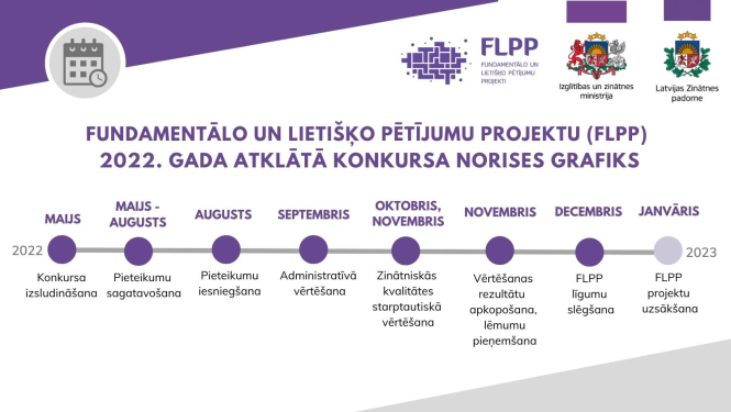 Fundamentālo un lietišķo pētījumu projektu 2022. gada konkursa norises grafiks
