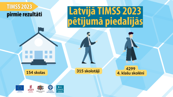 TIMSS 2023 Latvijas pētījuma dalībnieki