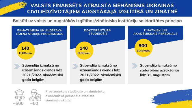 Atbalts Ukrainas studentiem