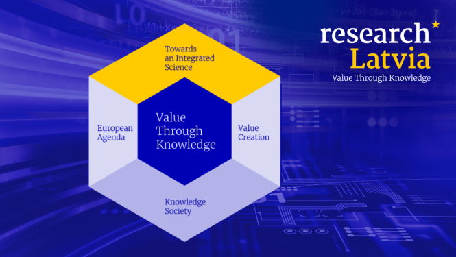 Value Through Knowledge: towards an Integrated science, Value creation, knowledge society, European Agenda