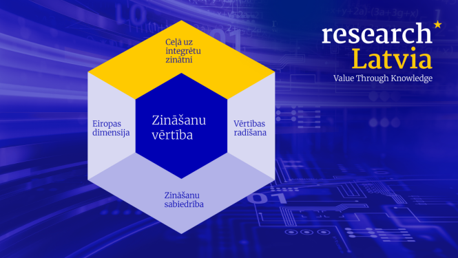 Zināšanu vērtība: ceļā uz integrētu zinātni, vērtības radīšana, zināšanu sabiedrība, Eiropas dimensija.