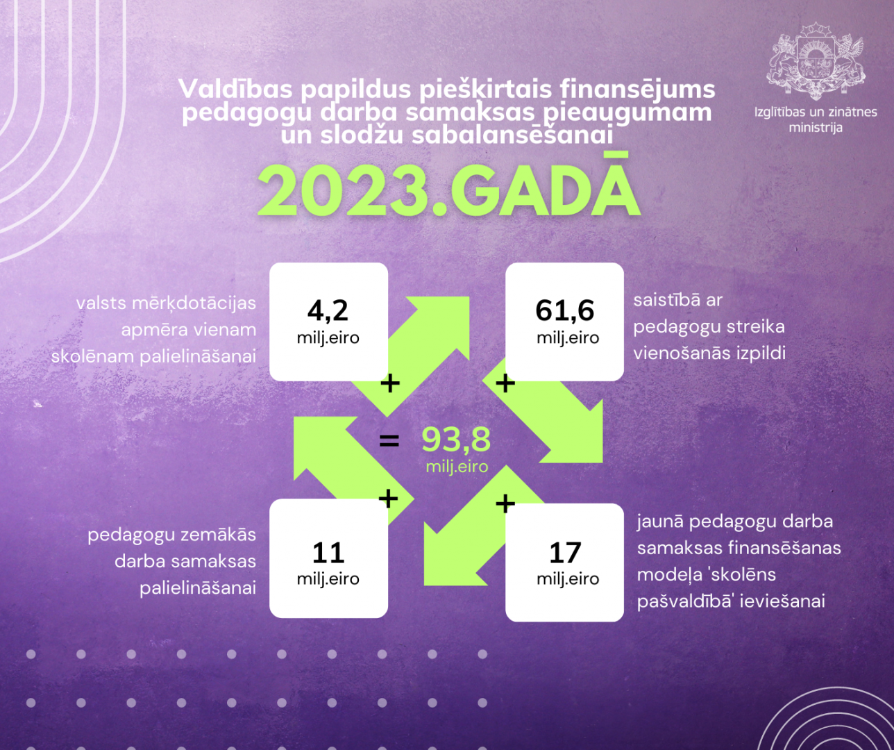 Pedagogu atlagojuma infografika