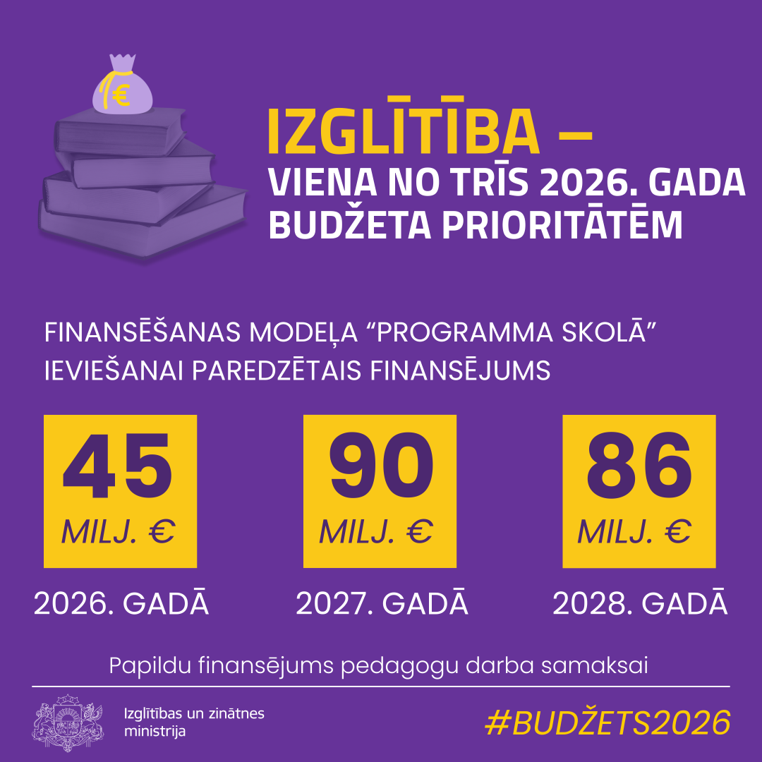 IZGLĪTĪBA – VIENA NO TRĪS 2026. GADA  BUDŽETA PRIORITĀTĒM. Finansēšanas modeļa “Programma skolā” ieviešanai paredzētais finansējums.