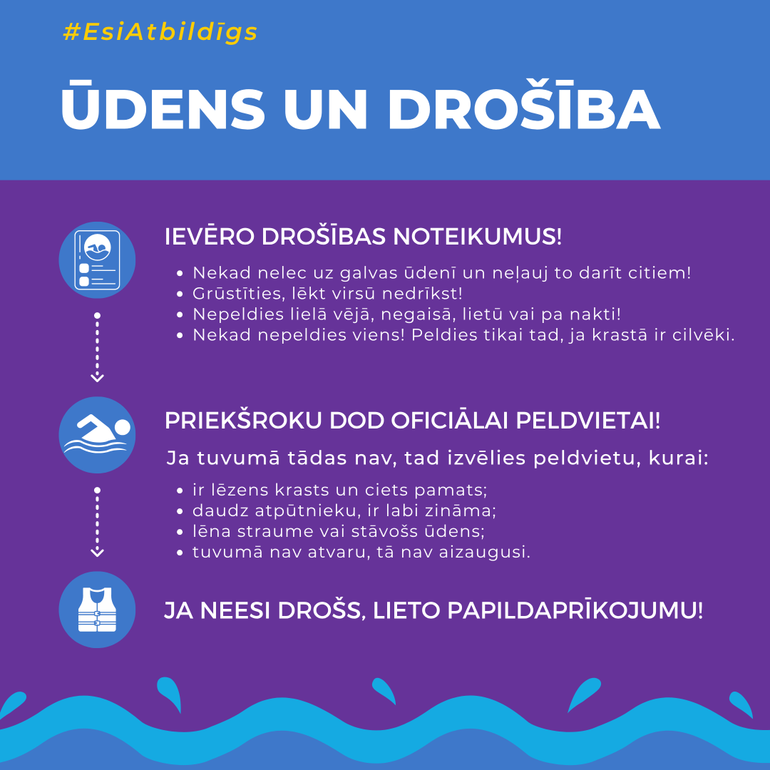 Ūdens un drošība