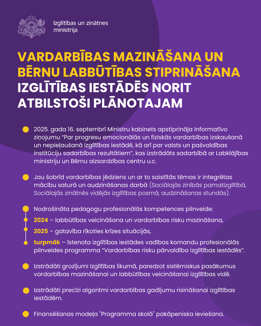 vardarbības mazināšana, novēršana un bērnu labbūtības stiprināšana izglītības iestādēs norit atbilstoši plānotajam
