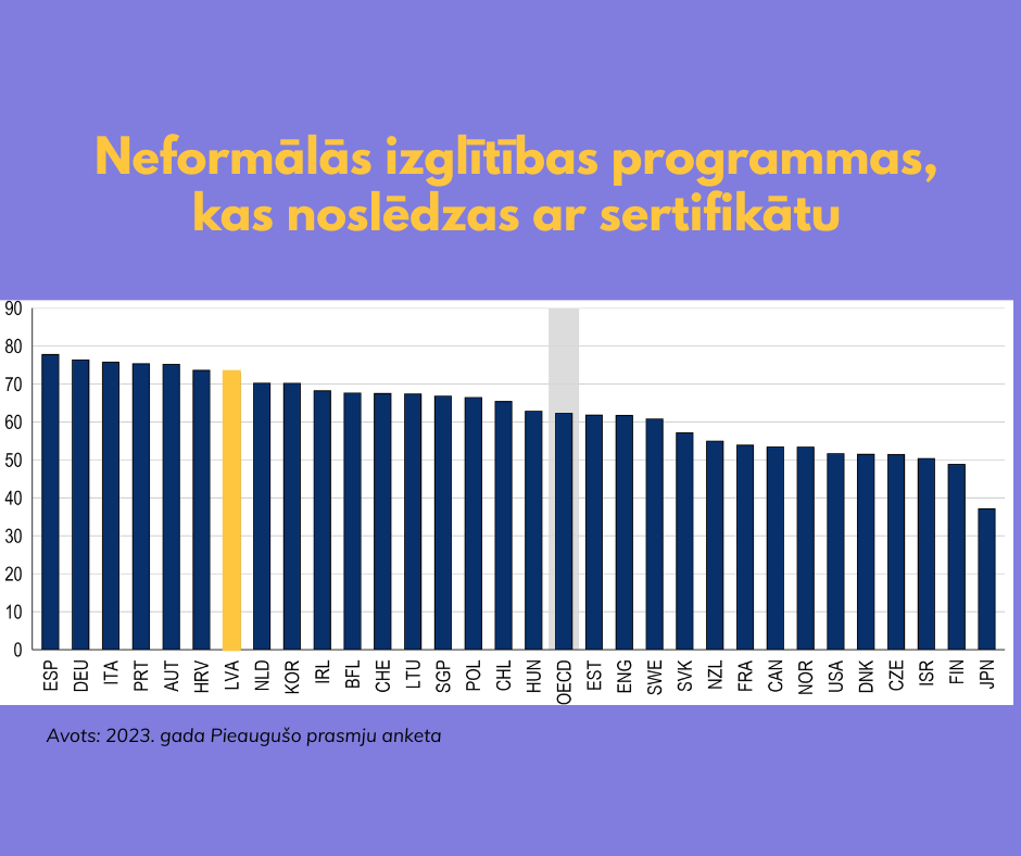 Neformālās izglītības programmas, kas noslēdzas ar sertifikātu