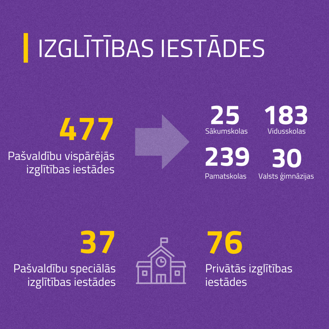 Izglītības iestādes