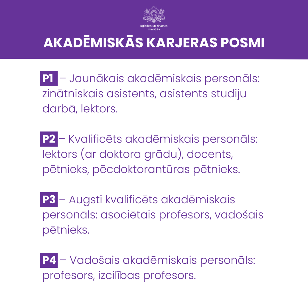 Akadēmiskās karjeras posmi