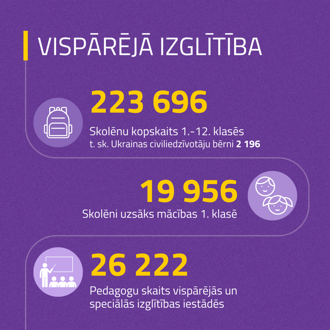 Vispārējā izglītība