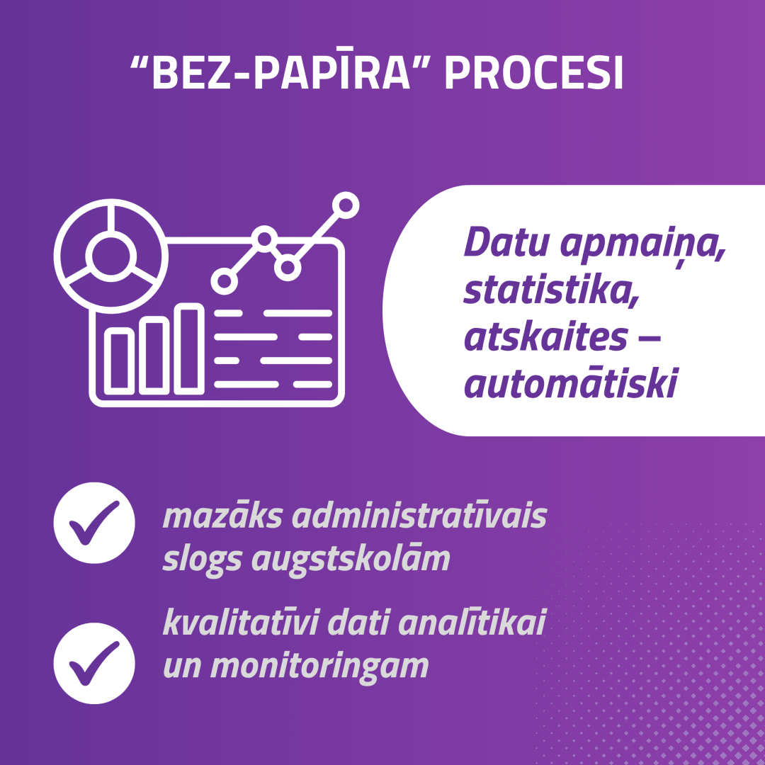 "Bez-papīra" procesi