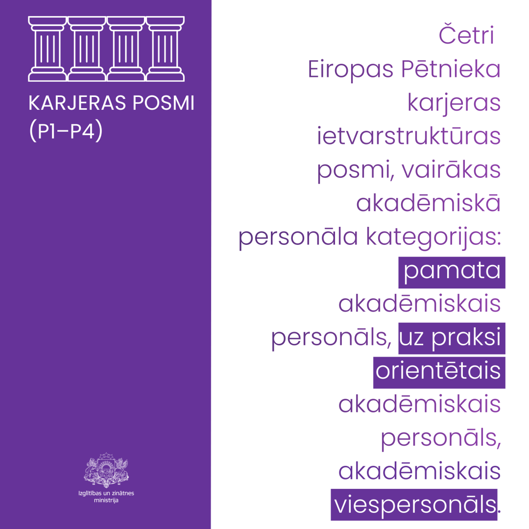 Karjeras posmi (P1–P4)