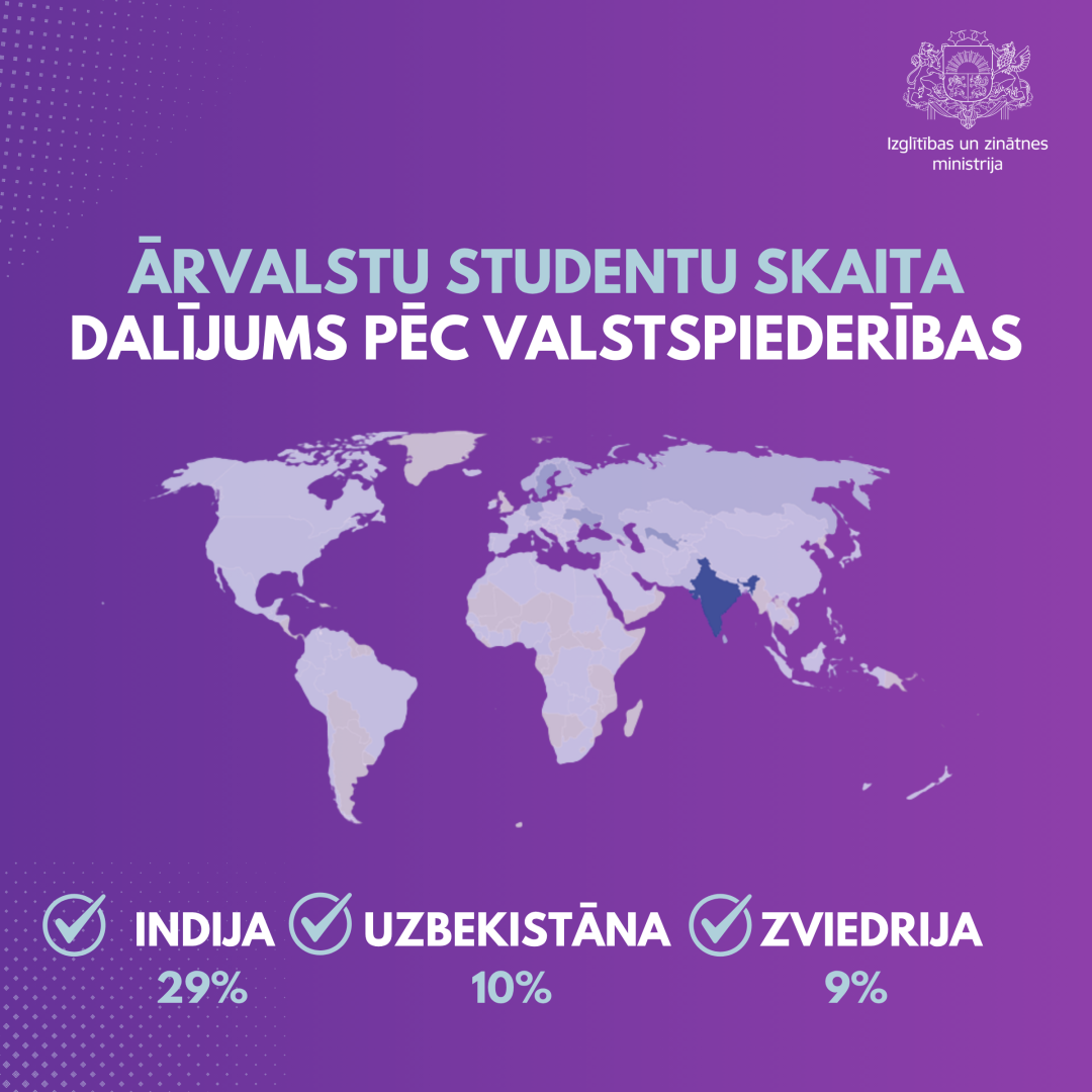 Ārvalstu studentu skaita dalījums pēc valstspiederības
