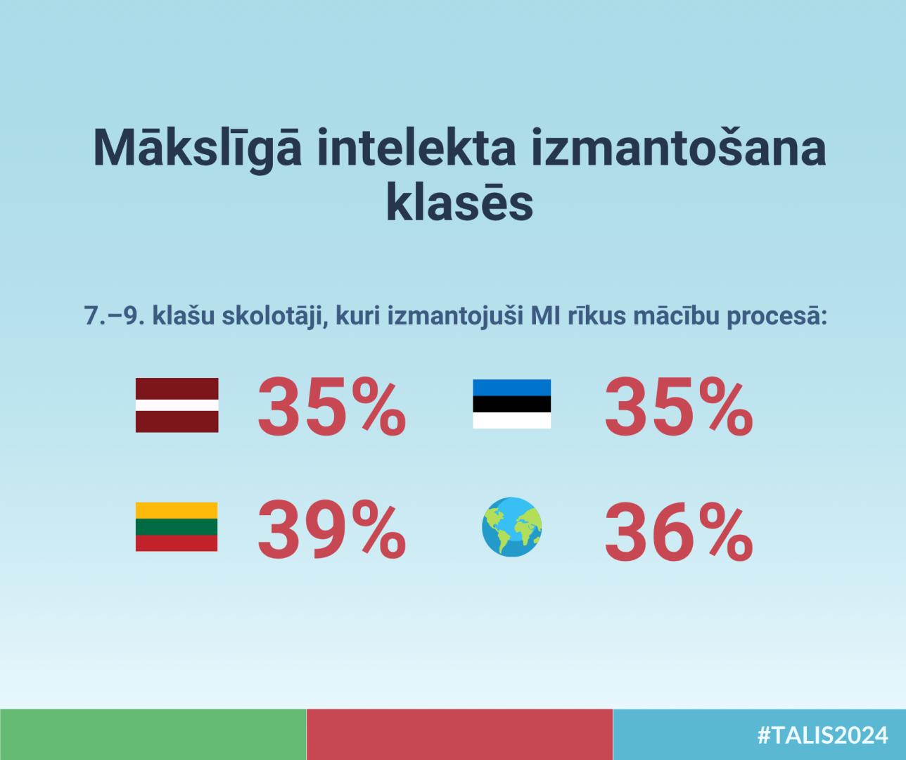 Mākslīgā intelekta izmantošana klasēs