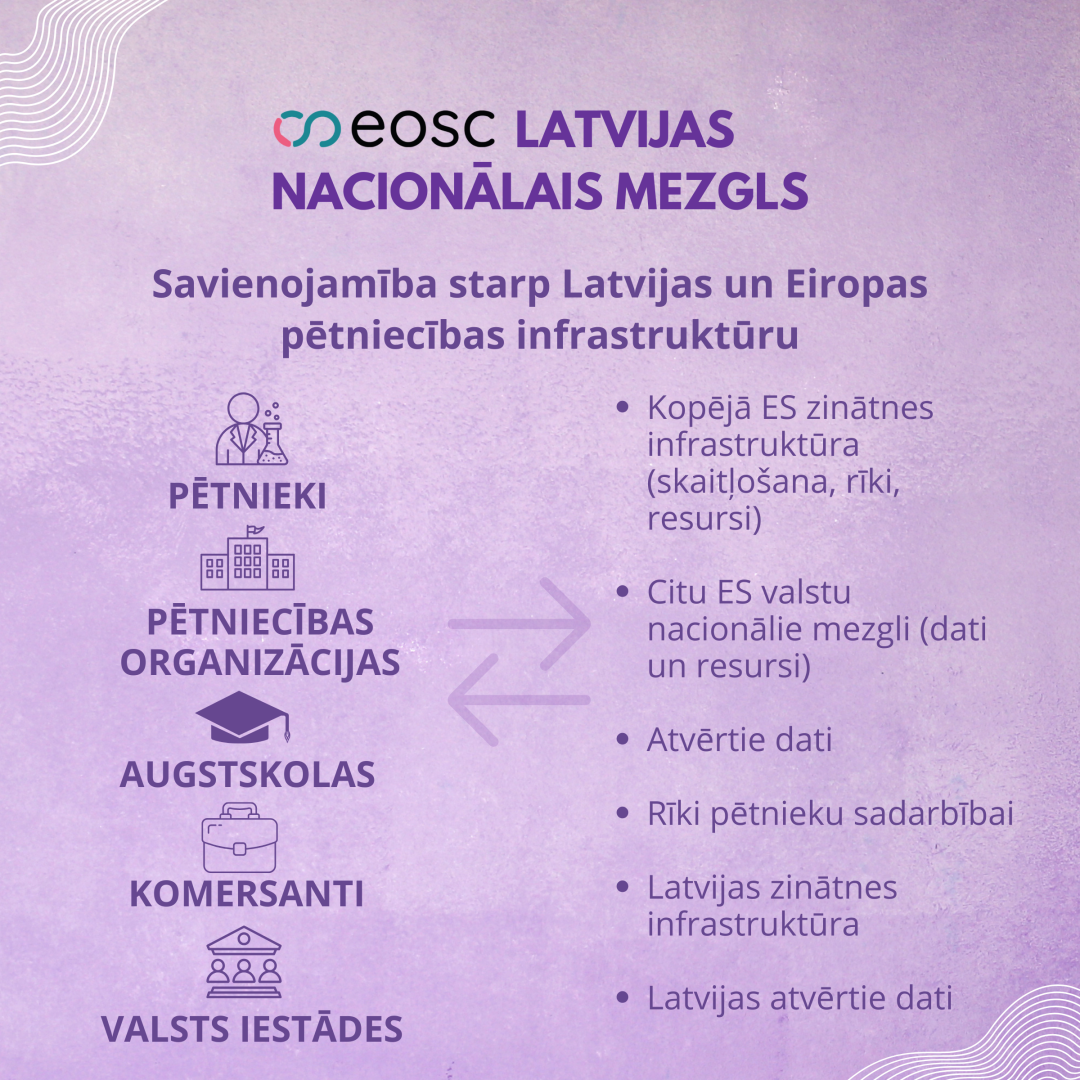 EOSC Latvijas nacionālais mezgls