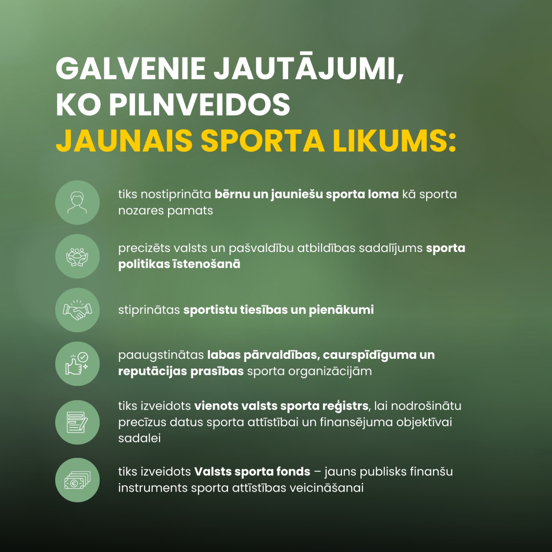 Galvenie jautājumi, ko pilnveidos jaunais Sporta likums