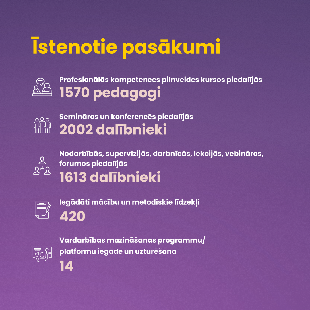 "īstenotie pasākumi"
